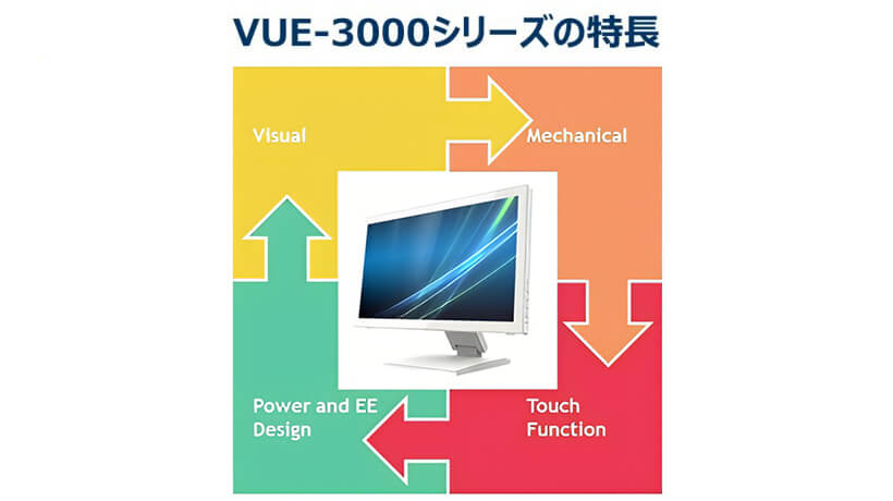 医療用アプリケーション向けのタッチディスプレイソリューション「VUEシリーズ」